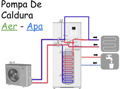 Pompa-de-Caldura-Aer-Apa
