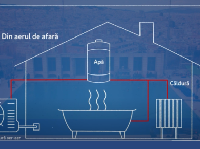pompa de caldura aer-aer