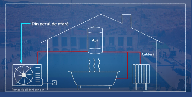 pompa de caldura aer-aer